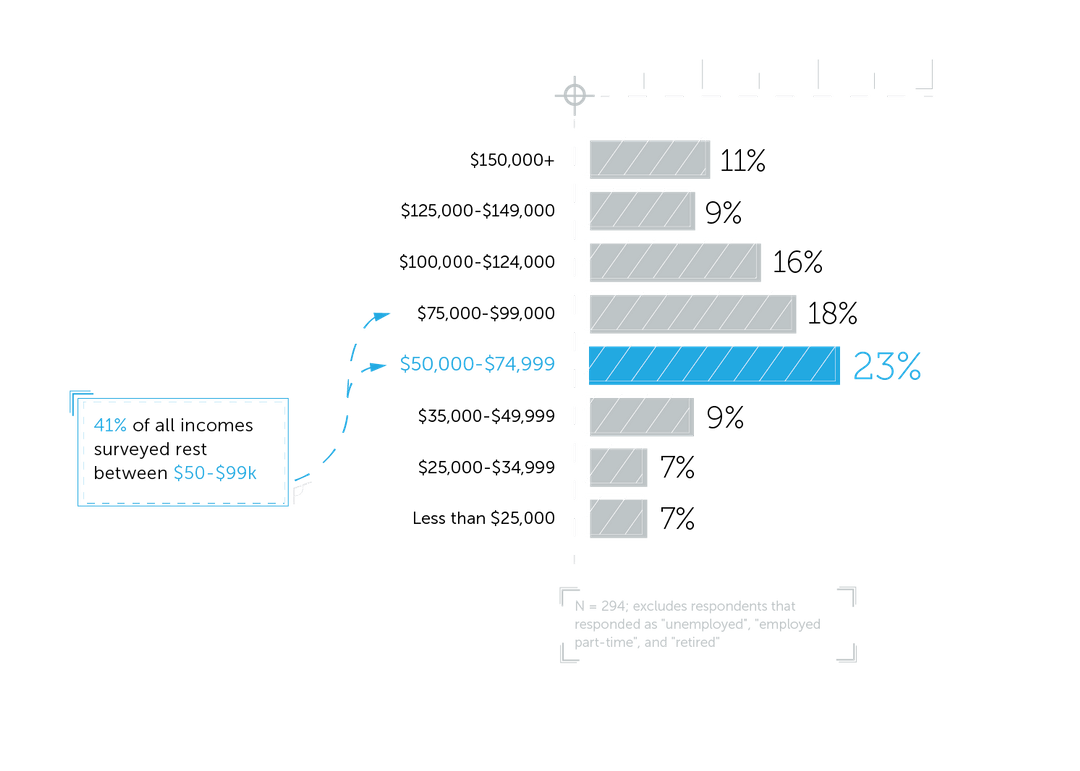 2017 State of Hardware Report